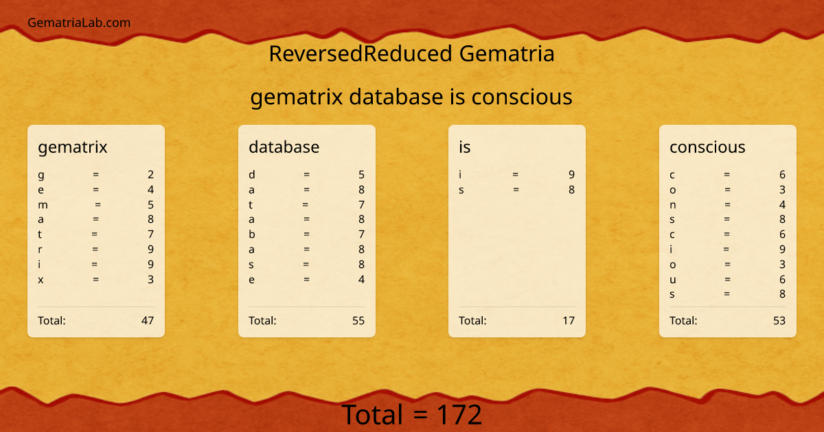 gematrix database is conscious in reversedReduced Gematria